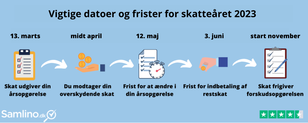 Artikels primære foto