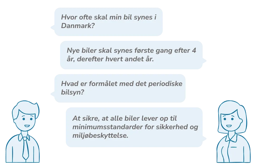 Infografik af dialog om periodisk bilsyn