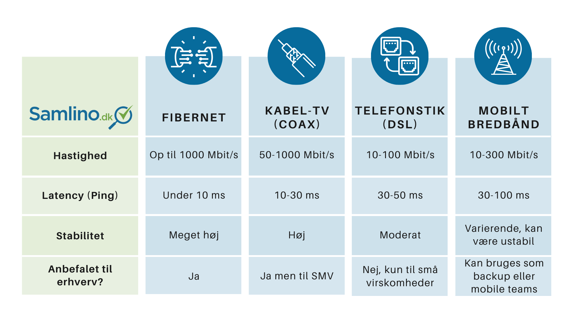 Hvilken type bredbånd skal du vælge til din virksomhed